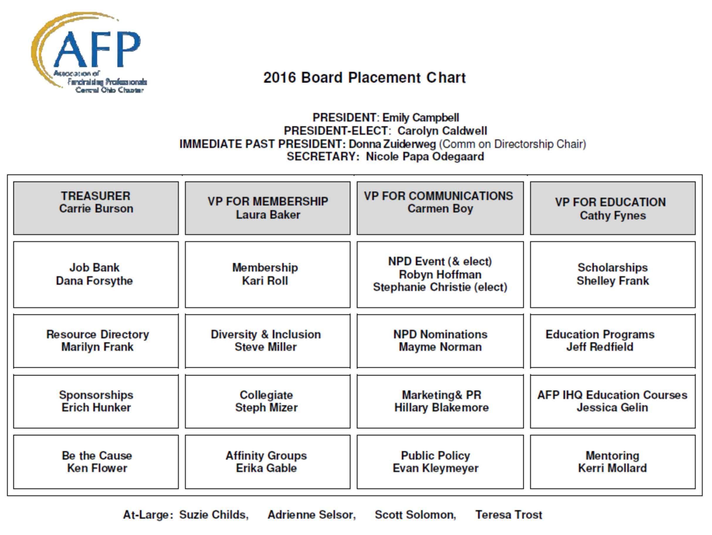 Central Ohio AFP » Leadership